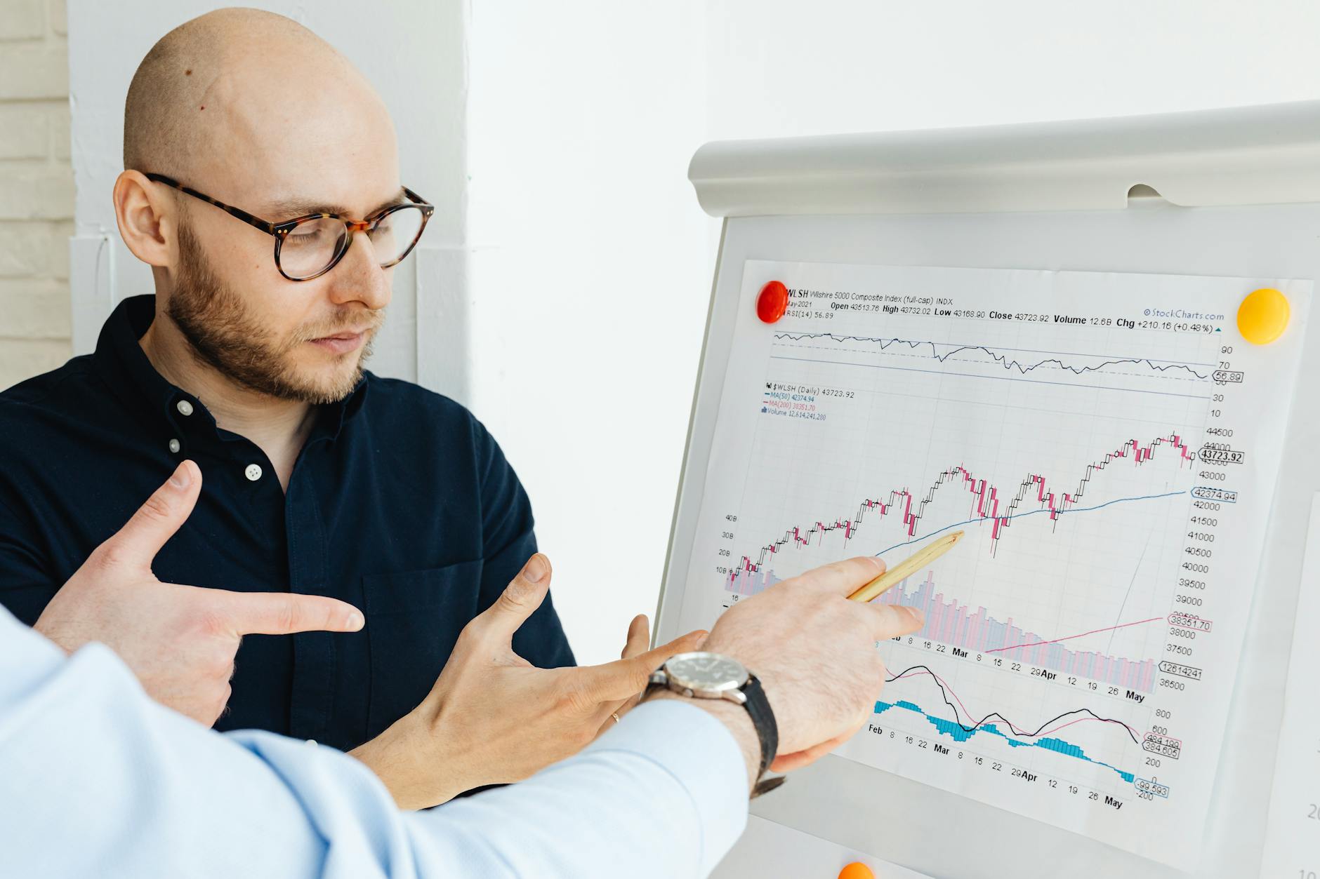 Teknisk analys 101: Så läser du kursdiagram som ett proffs — Teknisk analys 101: Så läser du kursdiagram som ett proffs
