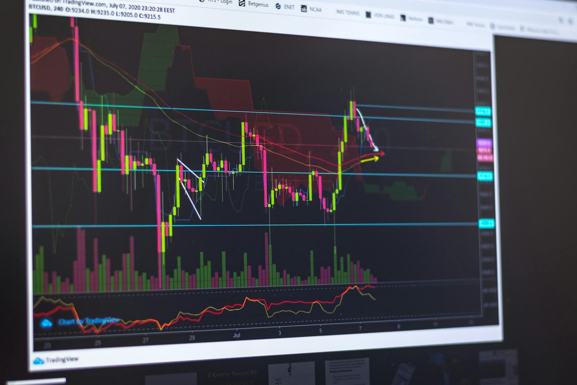 Kortsiktig trading eller långsiktigt sparande – vad lönar sig mest? — Kortsiktig trading eller långsiktigt sparande – vad lönar sig mest?