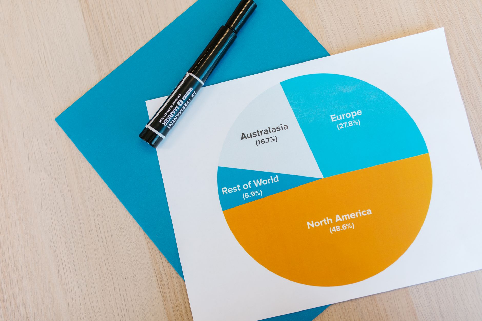Medianålder Globalt: En Statistisk Resa — Världens statistik
