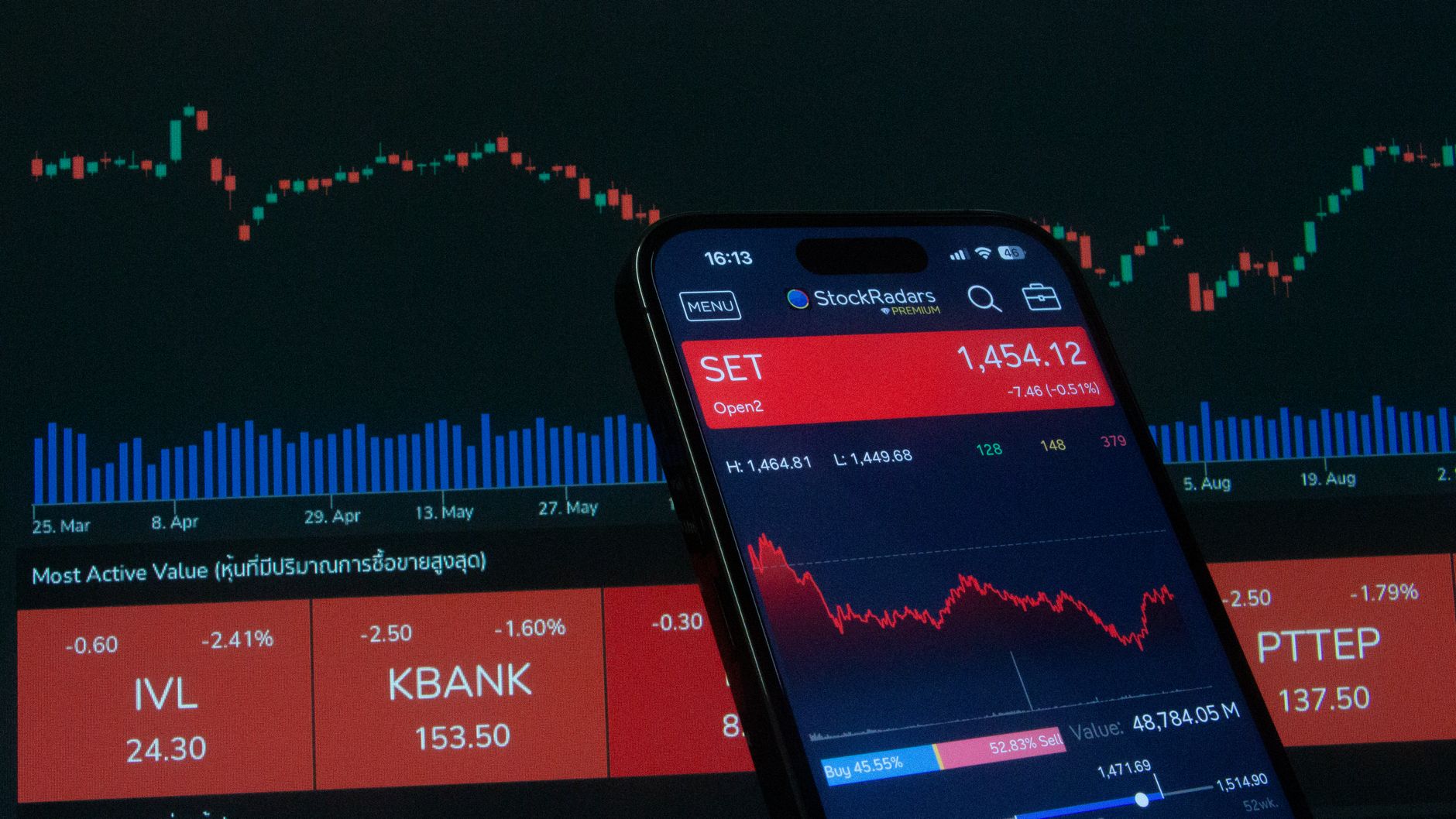 Vilka aktier stiger mest just nu – trenderna investerare följer — Vilka aktier stiger mest just nu – trenderna investerare följer
