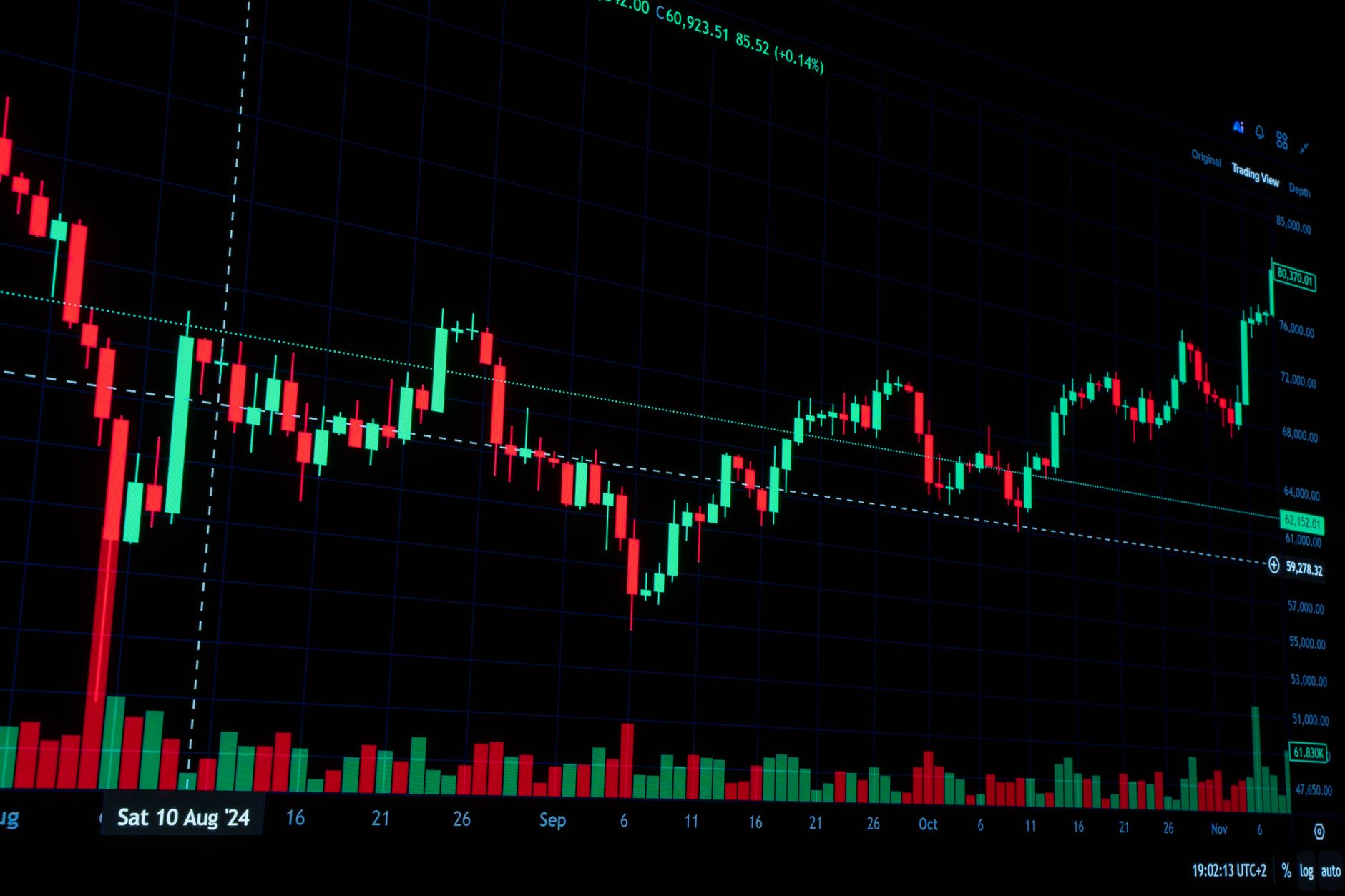 Kortsiktig trading eller långsiktigt sparande – vad lönar sig mest? — Kortsiktig trading eller långsiktigt sparande – vad lönar sig mest?
